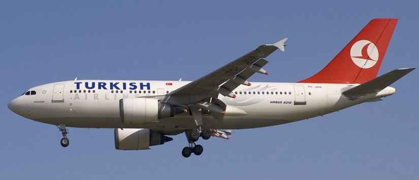Most Known Turkish Brands